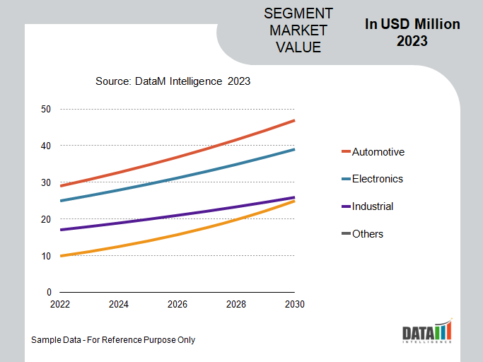 Magnetic Materials Market Segmentation Analysis