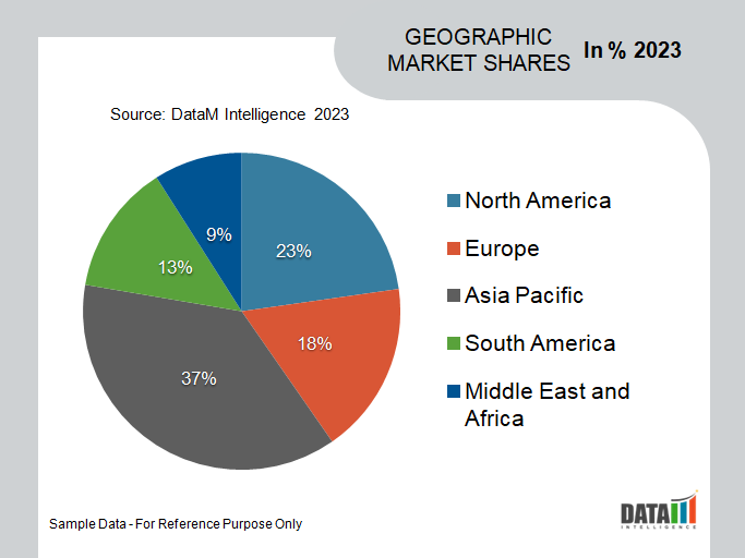 Global Magnetic Materials Market Geographical Growth