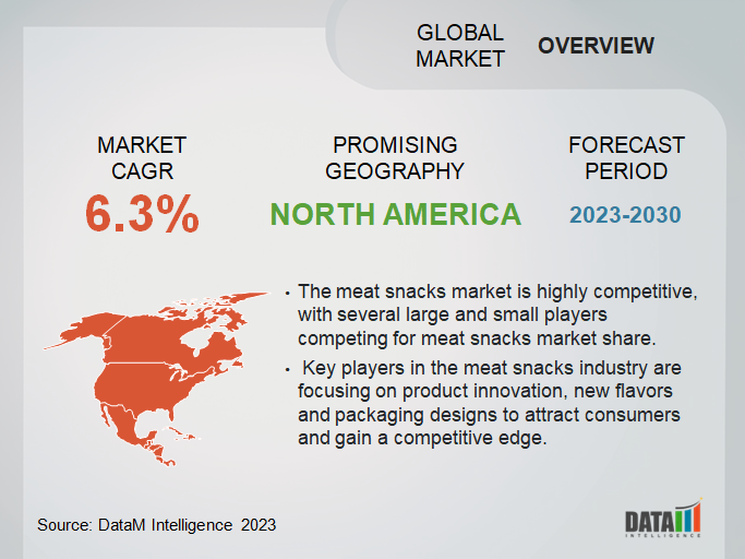 Global Meat Snacks Market Overview