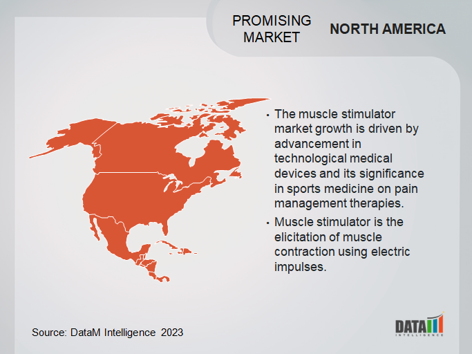 Global Muscle Stimulator Market Overview