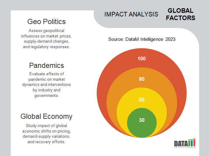 Nootropics Market Global Impact Analysis