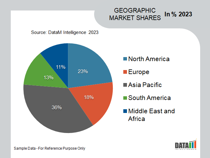 Photomask Market Geographical Share