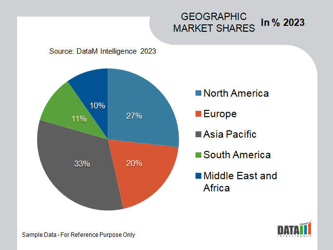 Power Semiconductor Market Geographical Growth