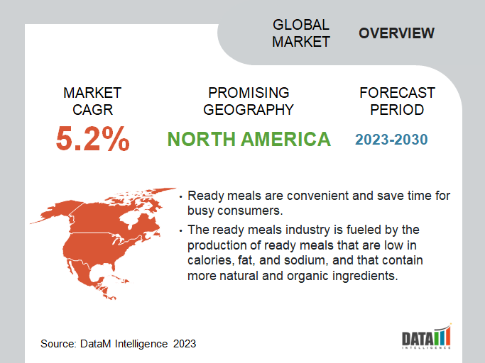 Global Ready Meals Market Overview