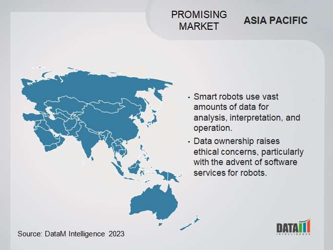 Smart Robot Market Size, Share, Industry, Forecast And Demand (2023-2030)