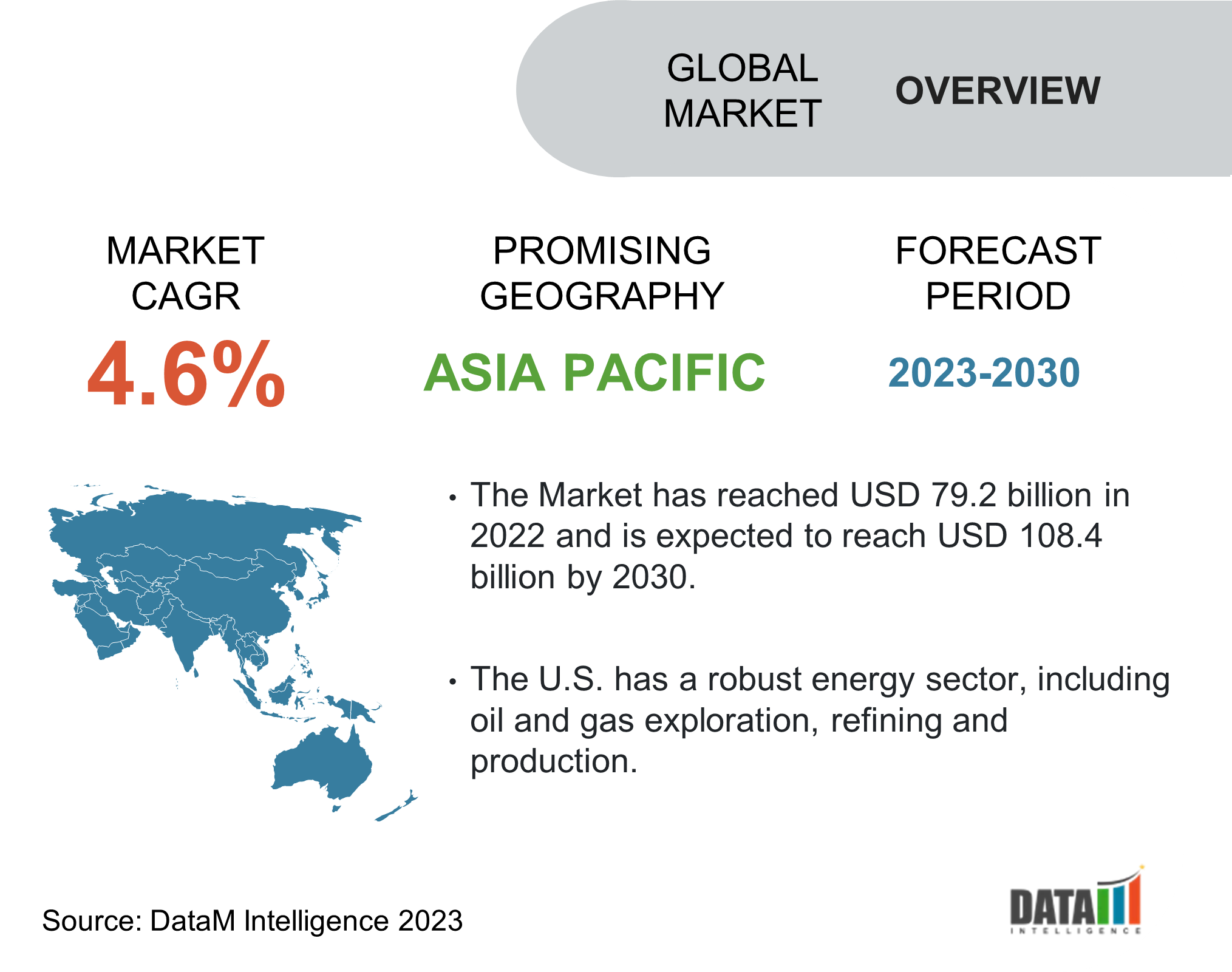 Global Industrial Valve Market Overview