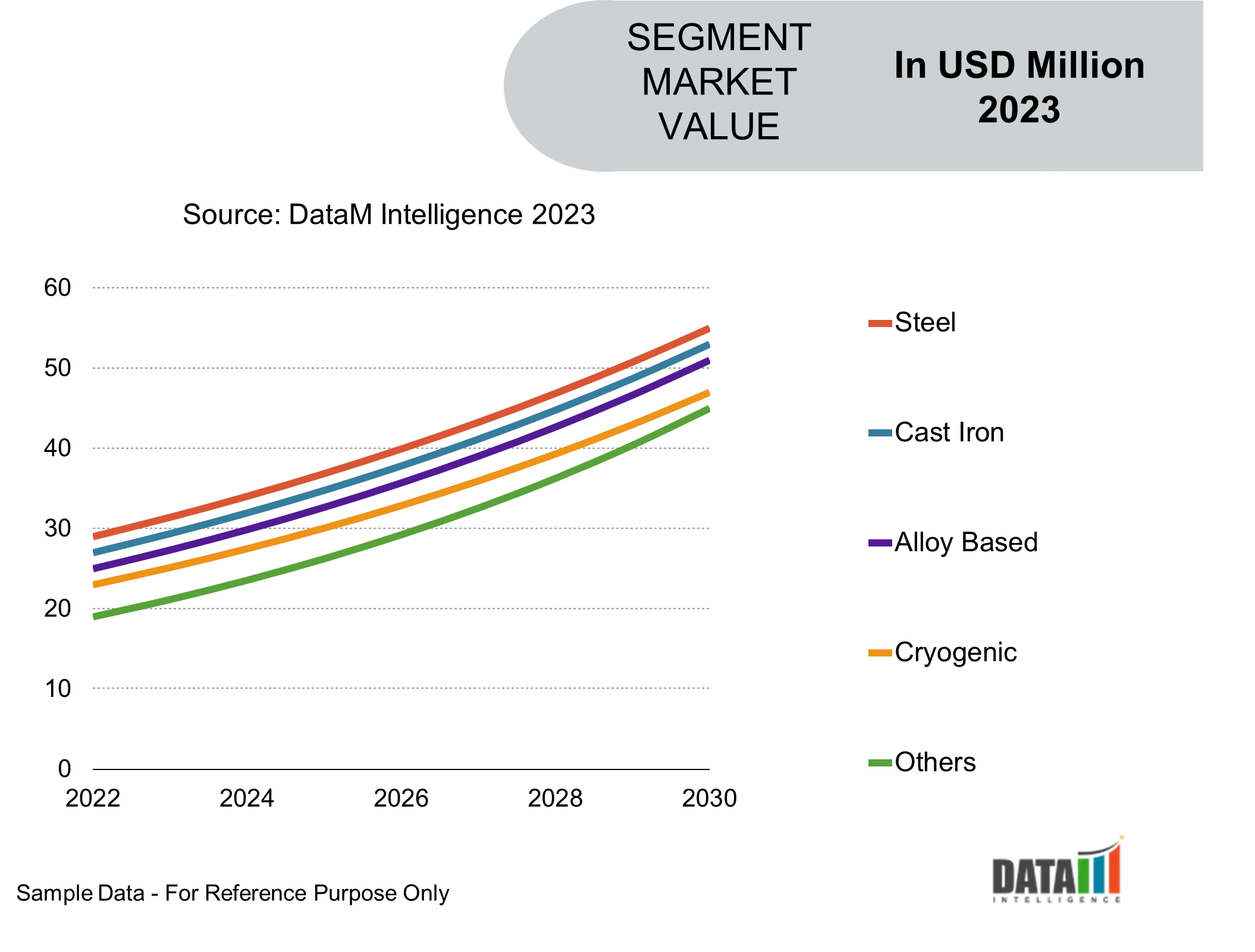 Global Industrial Valve Market Segmentation Analysis