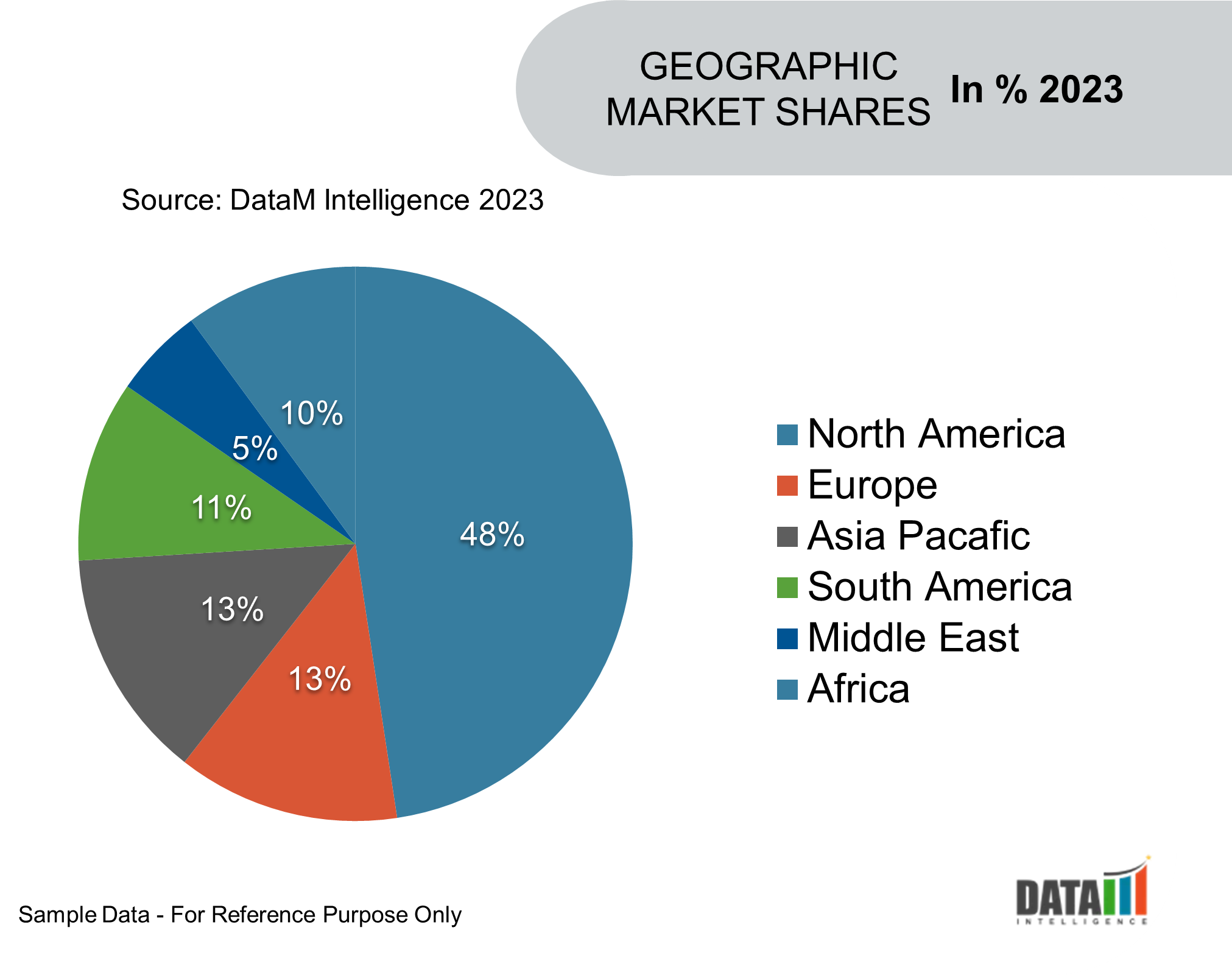 Isothermal Nucleic Acid Amplification Technology Market Geographical Share