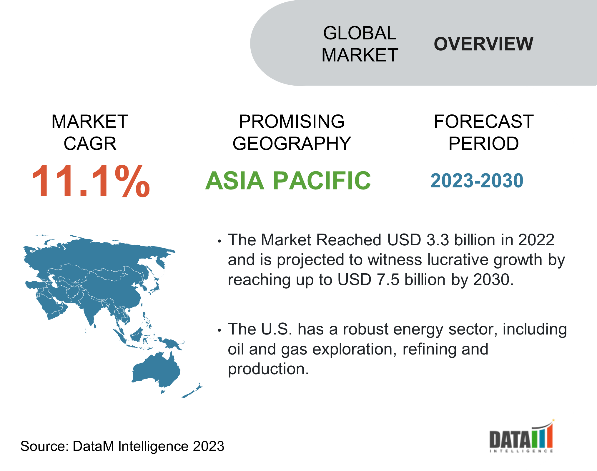 Isothermal Nucleic Acid Amplification Technology Market Overview