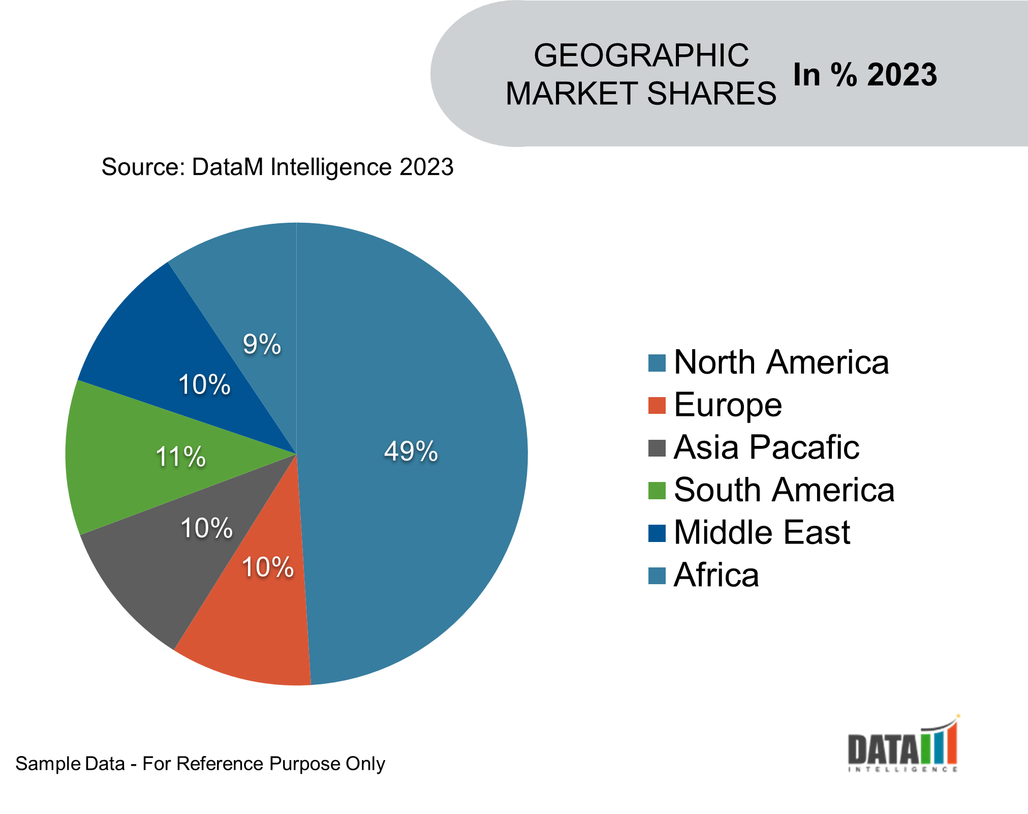 Global Levulinic Acid Market Geographic Share