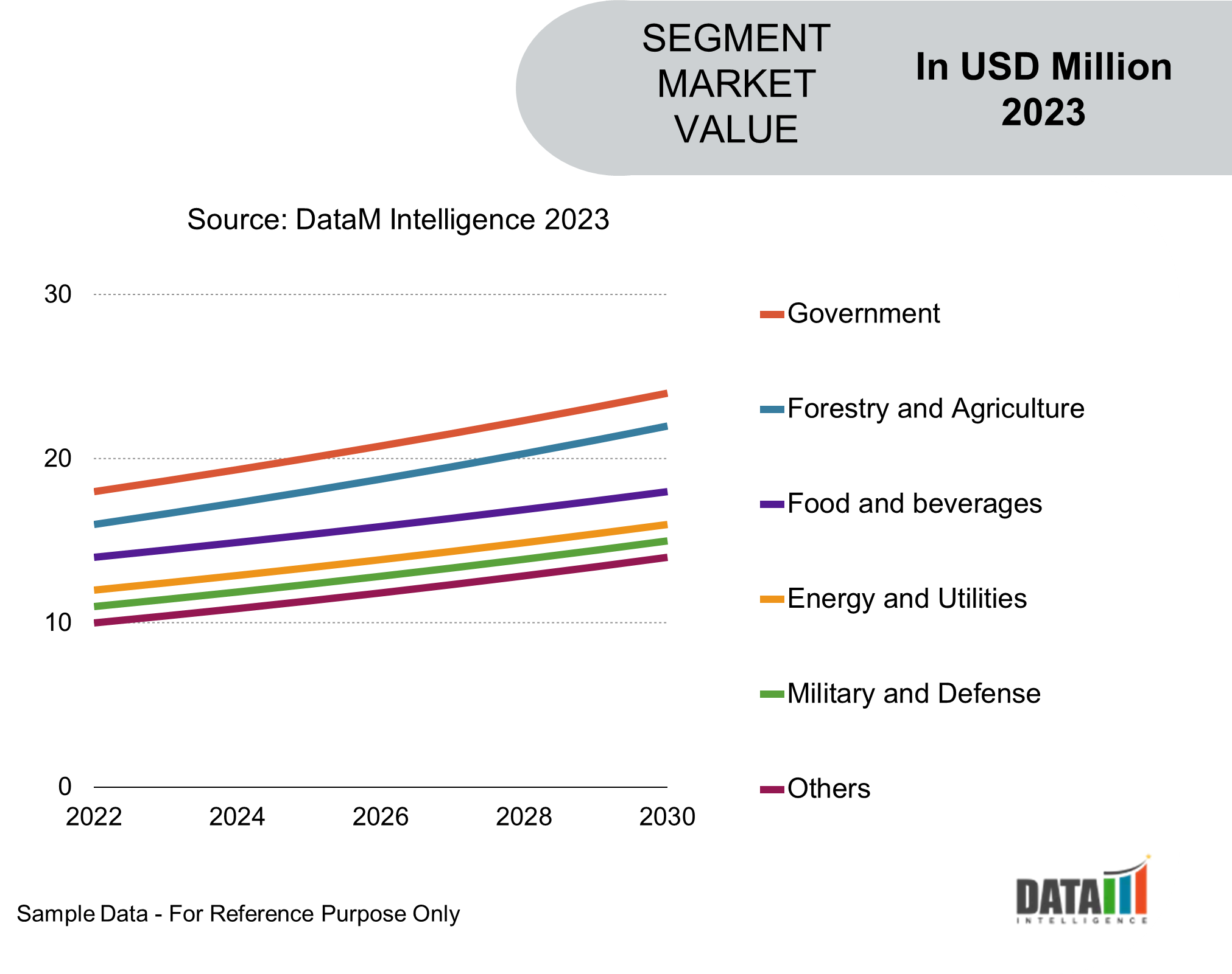 Global Aerial Imaging Market Segmentation Analysis