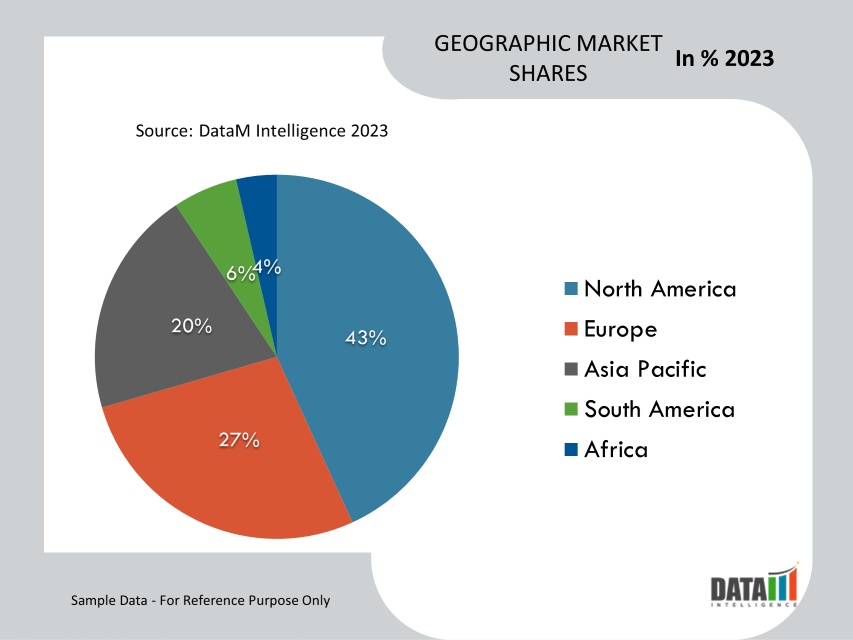 Virtual Reality (VR) In Medical Simulation Market Geographical Share