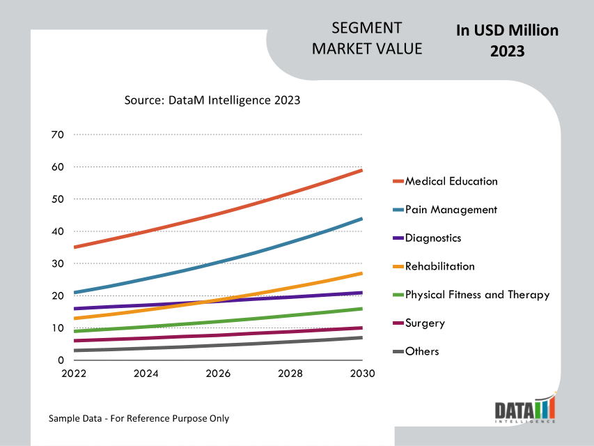 Virtual Reality (VR) In Medical Simulation Market Segmentation