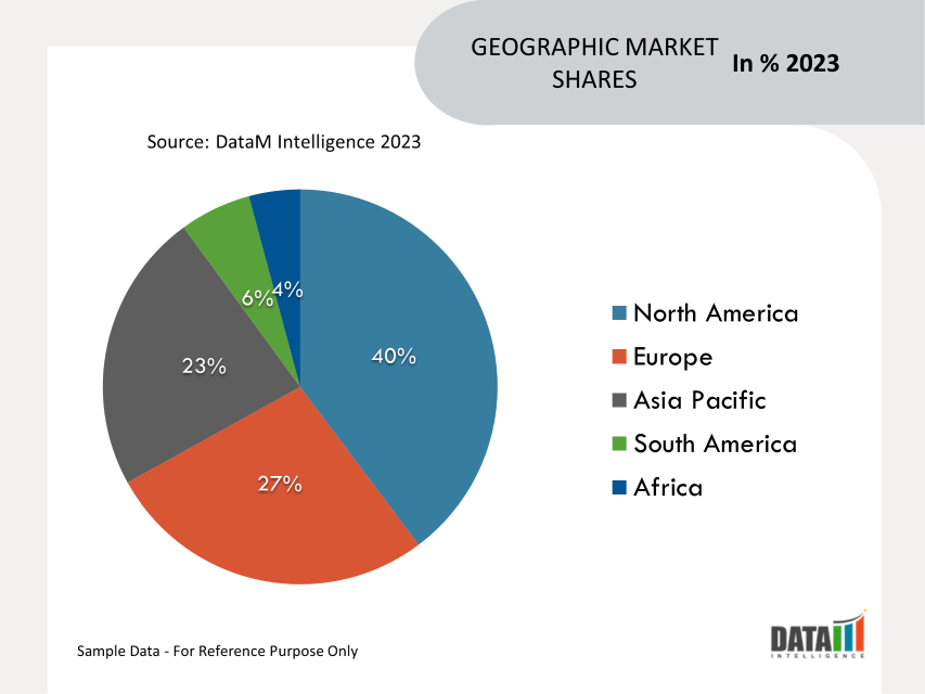 Micro Bioreactor Market Geographical Share