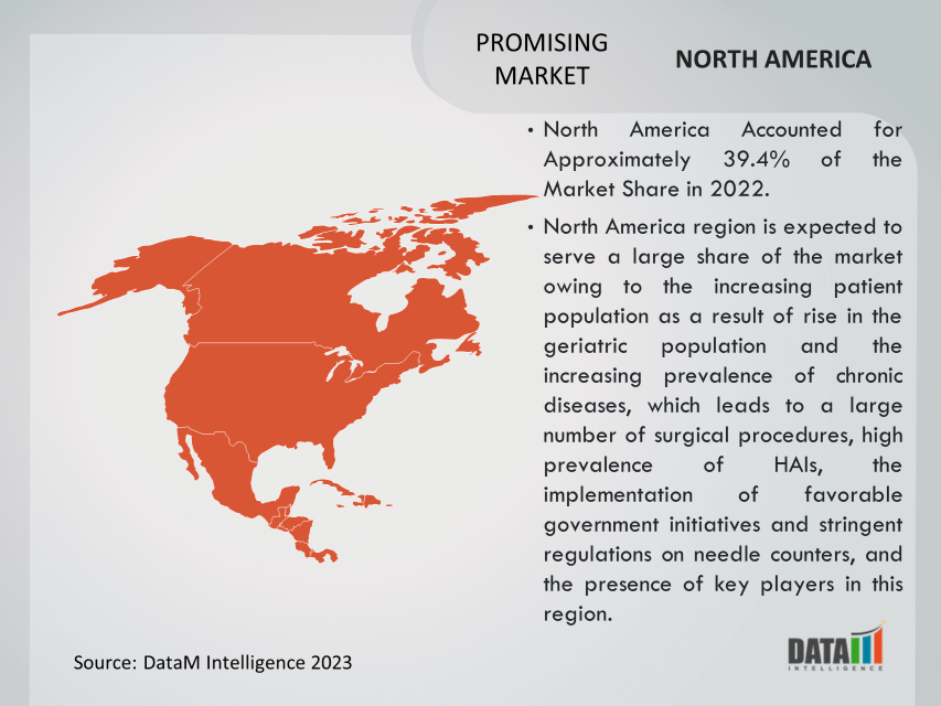 Needle Counters Market Scope