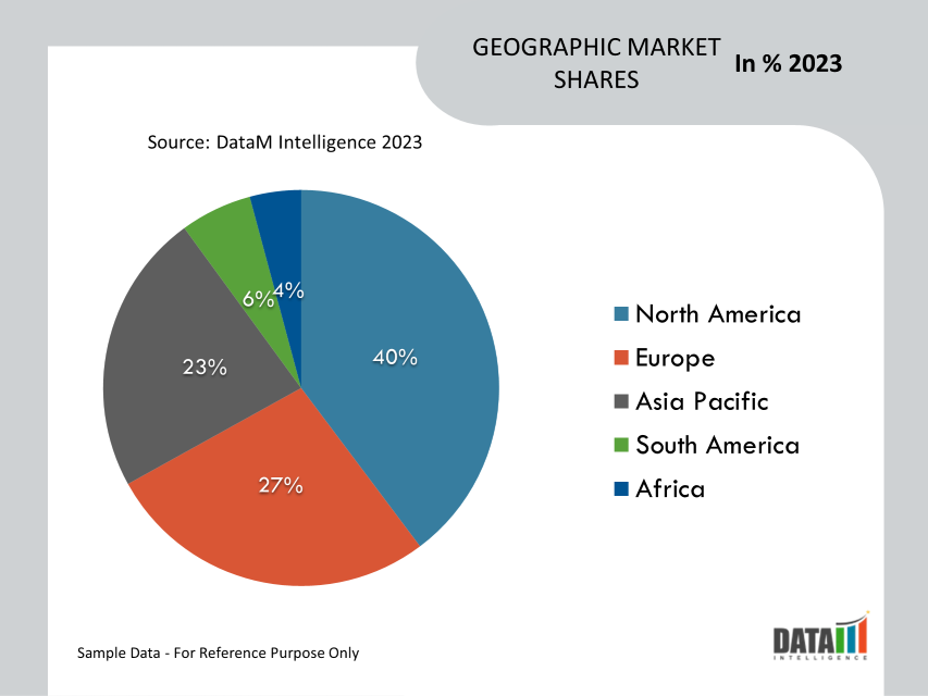 Needle Counters Market Geographical Share