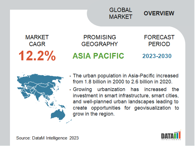 Geovisualization Market Overview