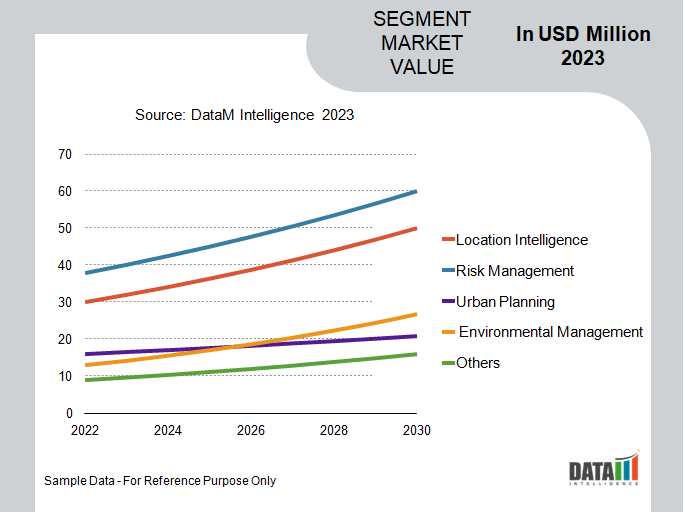 Geovisualization Market Segmentation Analysis
