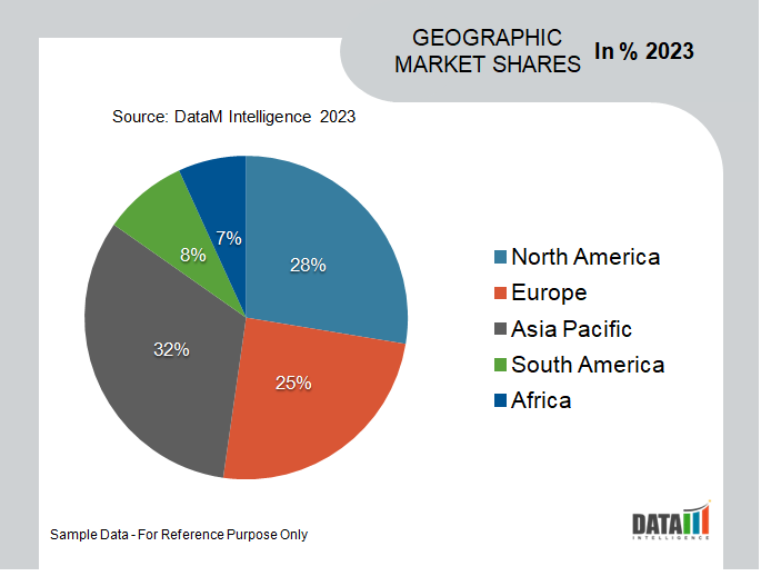 Geovisualization Market Geographical Share