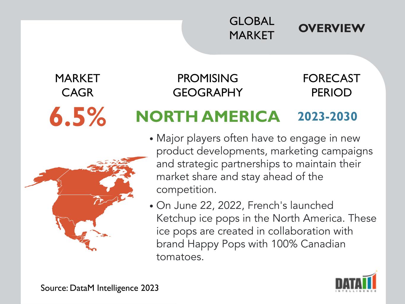Ice Pops Market Overview