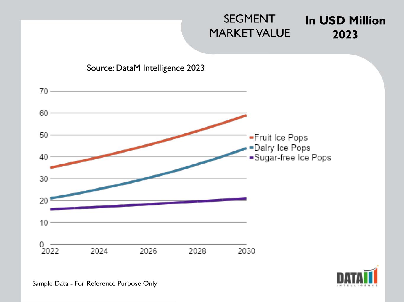 Ice Pops Market Segmentation Analysis