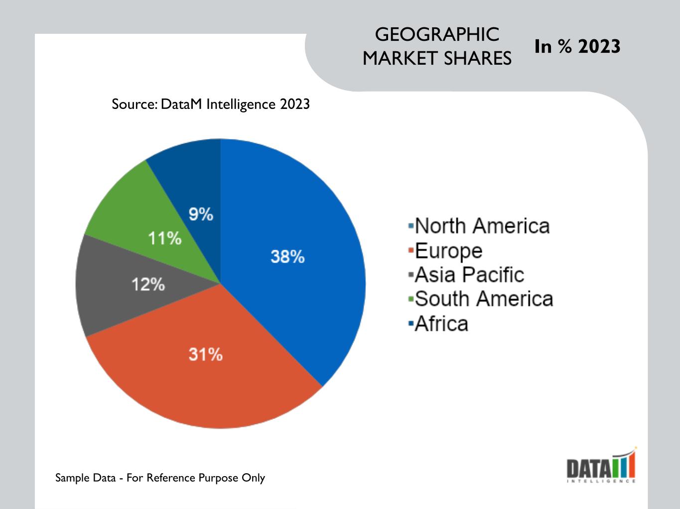 Ice Pops Market Geographical Share