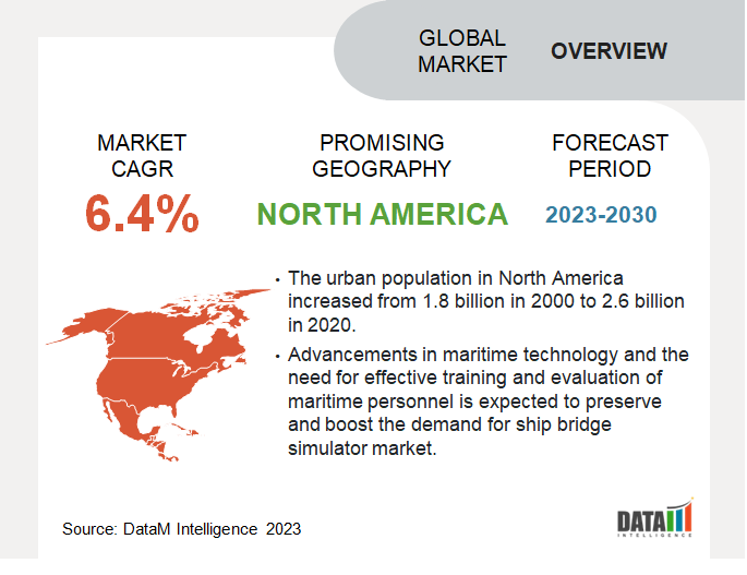 Ship Bridge Simulator Market Overview