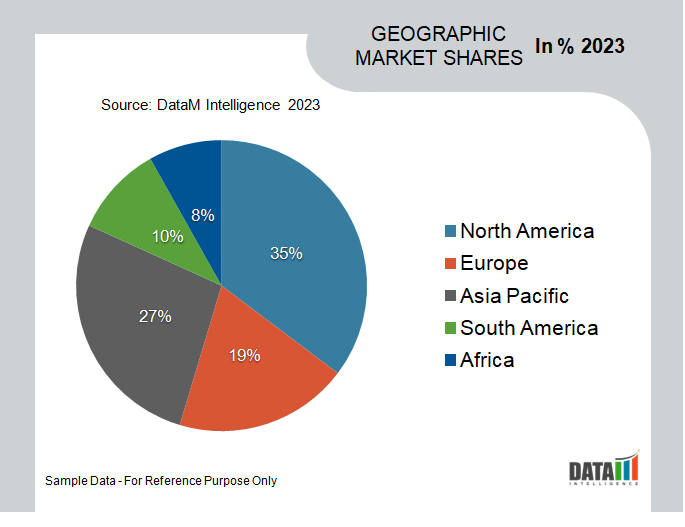 Ship Bridge Simulator Market Geographical Share