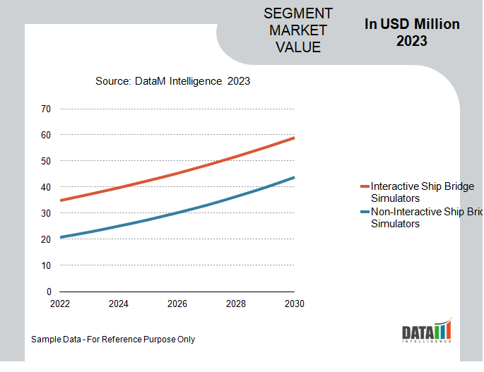 Ship Bridge Simulator Market Segmentation Analysis