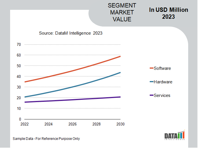 Intelligent Building Energy Management Systems Market Segmentation Analysis