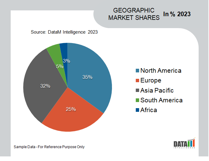 Intelligent Building Energy Management Systems Market Geographical Share