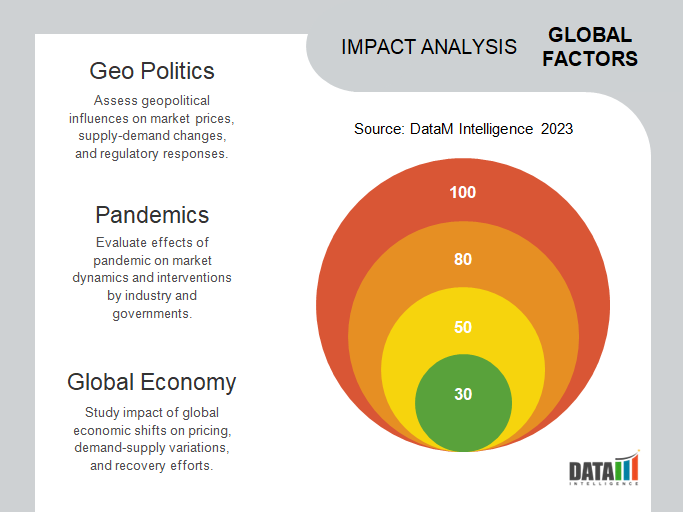Intelligent Building Energy Management Systems Market Global Impact Analysis
