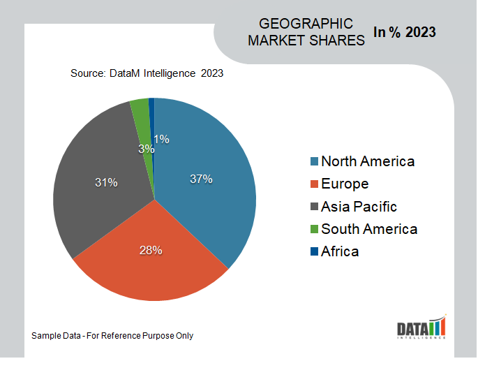 Open Database Connectivity (ODBC) Market Geographical Share
