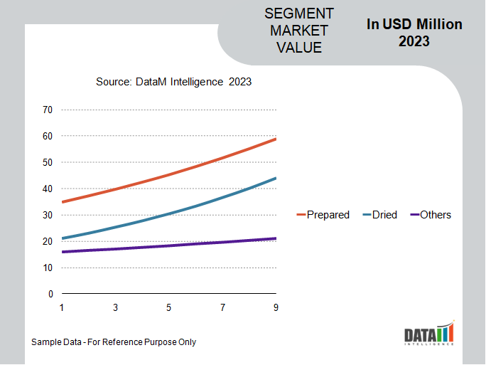 Baby Finger Food Market Segment Analysis