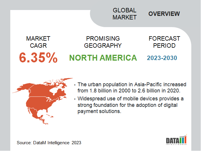Digital Payment Market Overview