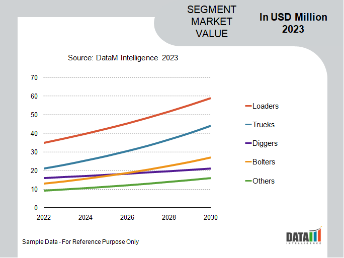 Underground Mining Equipment Segment Analysis