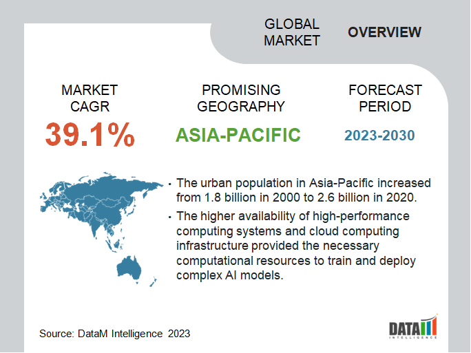 Artificial Intelligence Market Size, Share, Industry, Forecast And ...