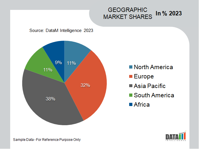 Automotive Center Console Geographical Share