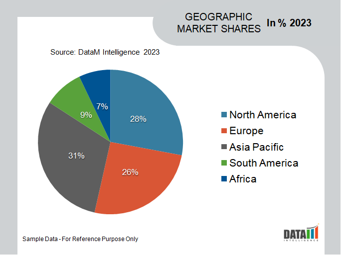 Roofing Market Geographical Share