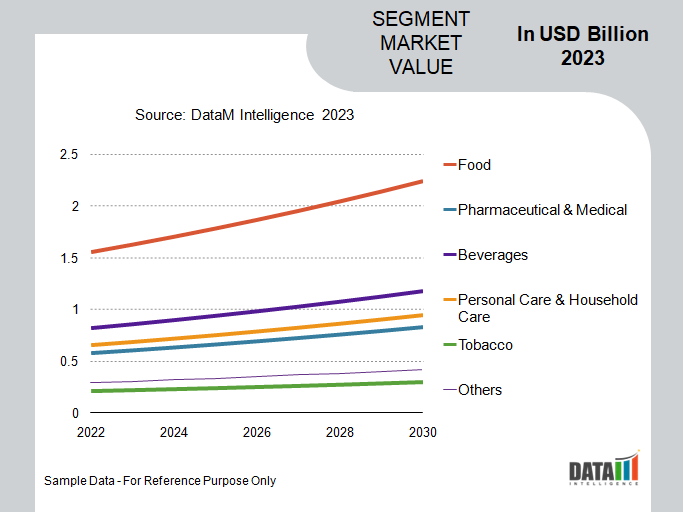 Indonesia Flexible Packaging Segment Analysis
