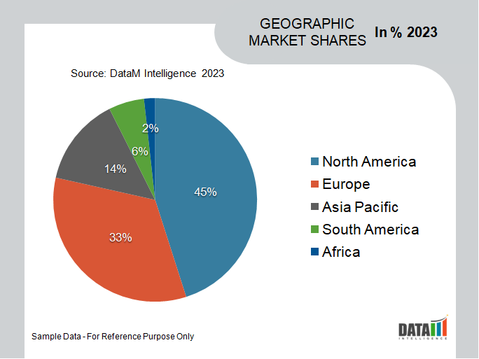 Sustainable Aviation Fuel Market Geographical Share