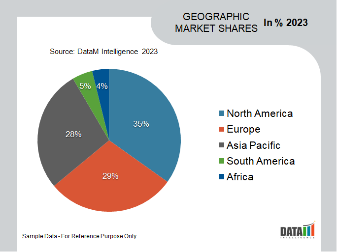 Clean Ni-Co Alloy Extraction Market Geographic Share