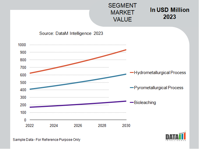 Clean Ni-Co Alloy Extraction Market Segment Analysis