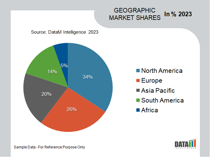 Vehicle Subscription Market Geographical Share