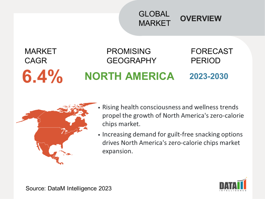 Zero-Calorie Chips Market Overview