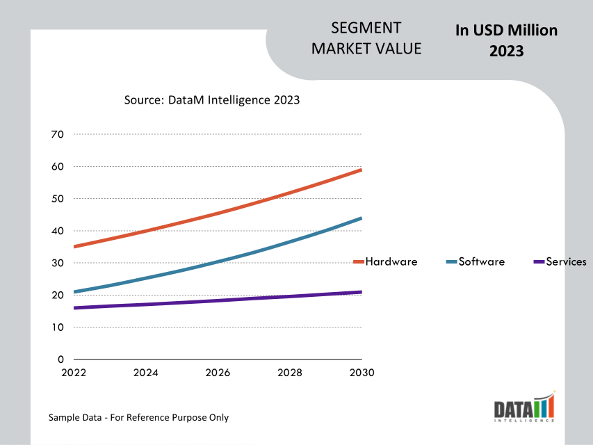 Mainframe Market Segment Analysis