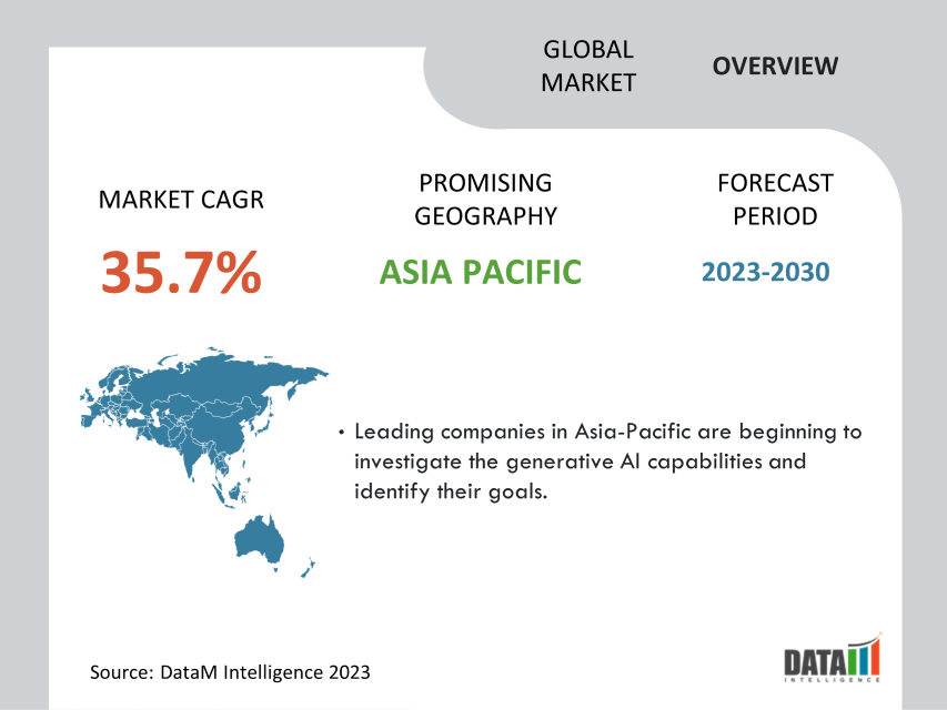 Generative AI Market Overview