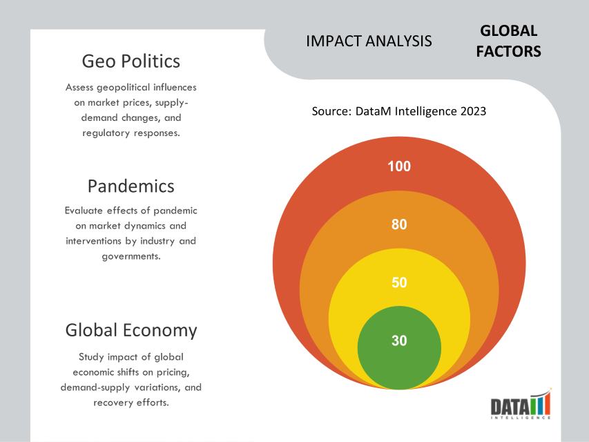 Generative AI Market Impact Analysis