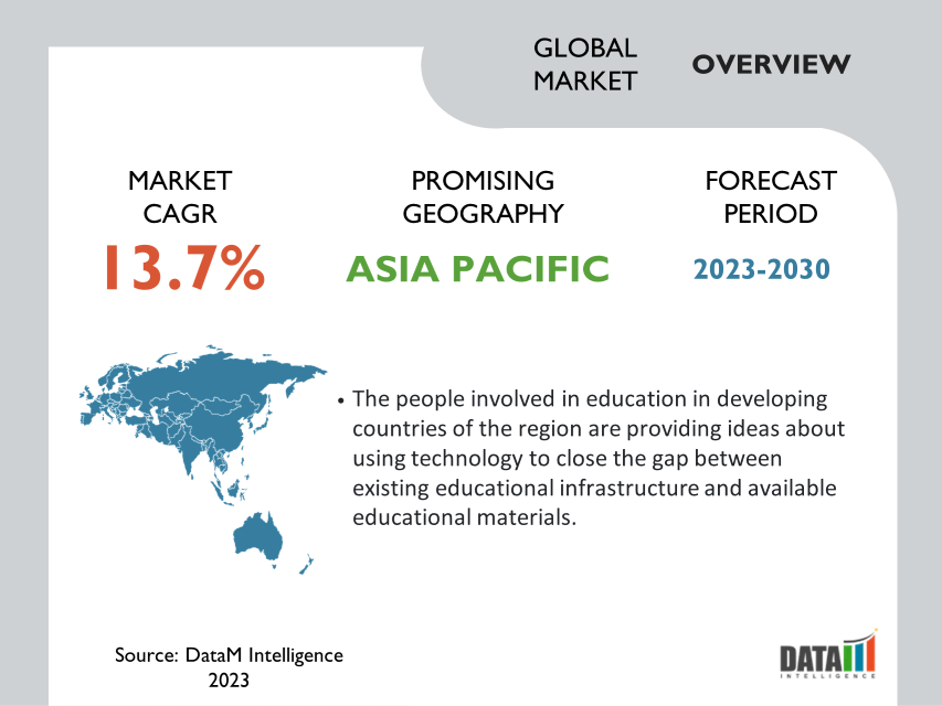 Education Technology (EdTech) Market Overview