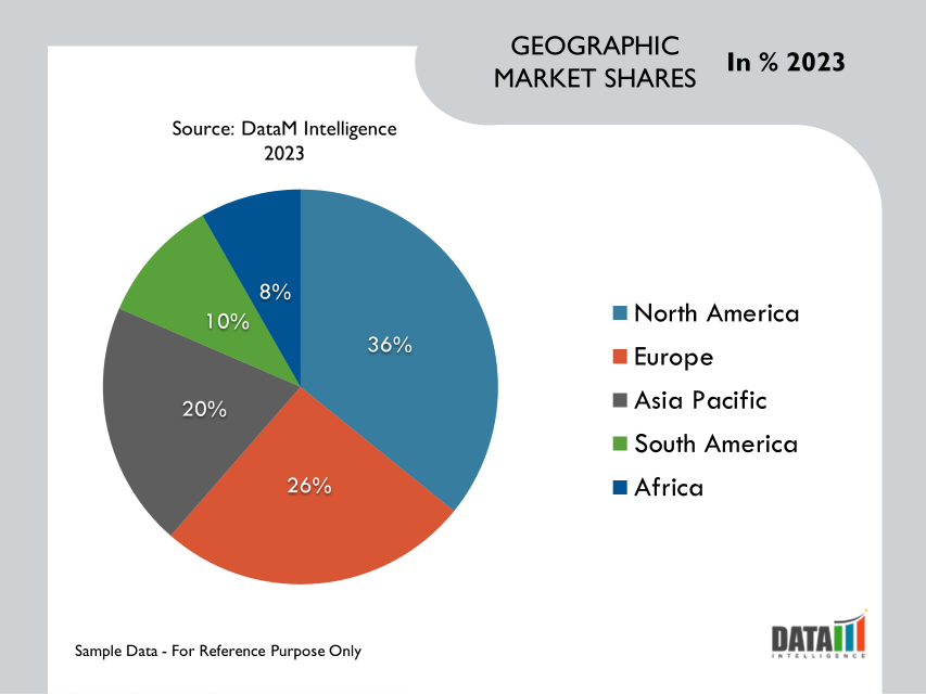 Education Technology (EdTech) Market Geographical Share